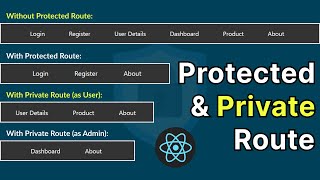 Protected Routes amp Private Routes in React JS with React Router V6  Role based Routing [upl. by Eityak518]