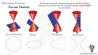 Secciones Cónicas Explicación [upl. by Osnohpla]