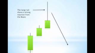 The Best Candlestick Patterns to Profit in Forex and Indices  For Beginners [upl. by Chemar385]