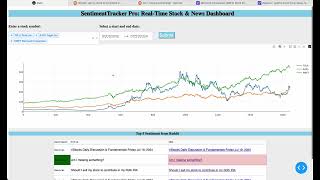 Sentiment Tracker Pro Real Time Stock amp News Dashboard [upl. by Belinda]