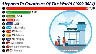 Airports in countries of the world 19992024  airport top10airportsintheworld learnwithafnan [upl. by Nero849]