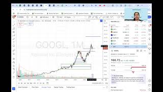 GOOGLE earnings Oct 2024NMStockCycles [upl. by Jillayne]