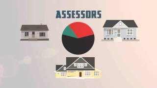 Property Taxes Explained [upl. by Attennod]