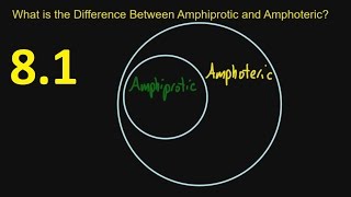 81 What is the Difference Between Amphiprotic and Amphoteric SL IB Chemistry [upl. by Etom]