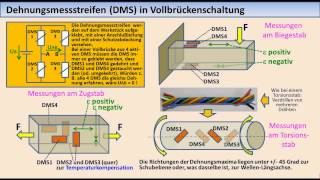 MesstechnikTutorial 04 Elektronisches Messen nichtelektrischer Größen [upl. by Cir851]