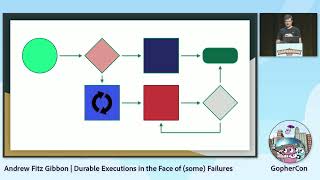 GopherCon 2022 Andrew Fitz Gibbon  Durable Executions in the Face of some Failures [upl. by Ormond]