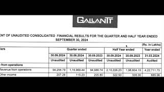 GALLANTT  Gallantt Ispat Result Today  Gallantt Ispat Latest Result  Gallantt Ispat Q1 Result [upl. by Daron]