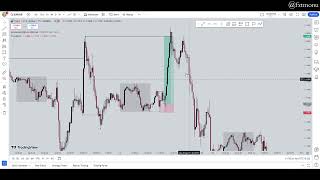 How I Took Winning EURUSD Trades This Week  Complete Breakdown [upl. by Gigi]