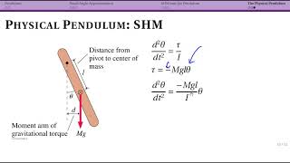 Physical Pendulum [upl. by Stepha51]