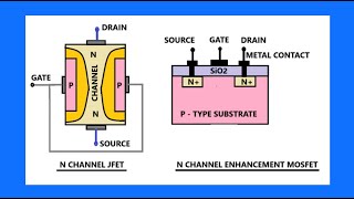 Field Effect Transistor FET [upl. by Lirrad]