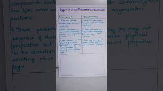 Differences between Enantiomers and Diastereomers Stereochemistry of Carbon compounds BSc [upl. by Nabi190]