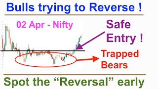 Trading Strategy to Catch the Price Reversal  Avoid this trap  Tamil Stock Market  Sensex NSE [upl. by Ahsele]