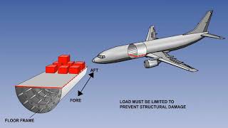 Aircraft Cargo Handling With Moving CG  Lecture 12 [upl. by Filippa]