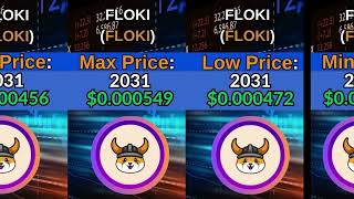 FLOKI Price Prediction for 2024 2025 and 2030 2040 2050 [upl. by Kopple680]