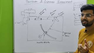 Davisson and Germer I Experiment Construction and Concept I 12th HSC [upl. by Rabbi]