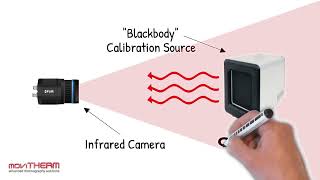 Emissivity 101 What is emissivity [upl. by Aremahs241]