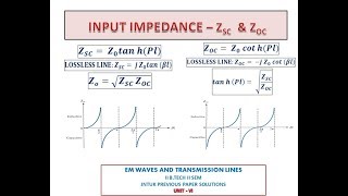 SHORT AND OPEN CIRCUITED LINES  EM WAVES AND TRANSMISSION LINES PREVIOUS PAPERS [upl. by Siri]