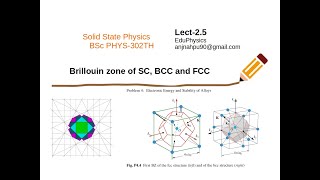 Brillouin zone of SC BCC and FCC Solid State Physics BScPhysics Lect25 [upl. by Ty322]