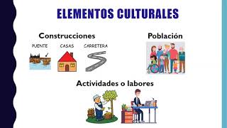 Elementos culturales y naturales [upl. by Jeanne]