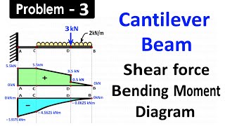 Draw SFD and BMD for Cantilever Beam Carries Uniformly Distributed Load and One Point Load [upl. by Aura]