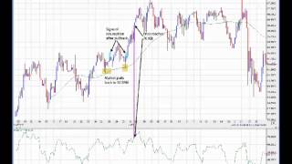 Sample Trade Using the Specialist Trading Strategy [upl. by Asuncion]