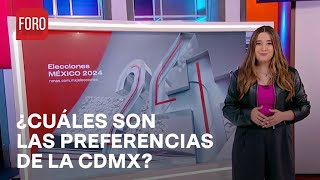 Así Ha Cambiado el Mapa de la CDMX en Preferencias Electorales [upl. by Cissie]