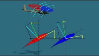 Helicopter Aerodynamics  transverse flow effect [upl. by Shiri]