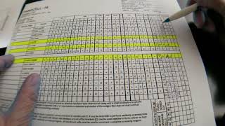 Blood Banking Antibody Identification Panel Interpretation Part 1 [upl. by Mirielle]