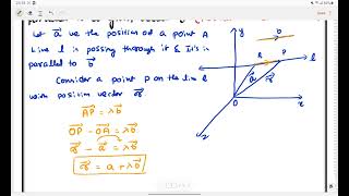 derivation of equation of line passing through given point and parallel to vector b [upl. by Gilburt]