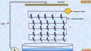 Evaporative Condenser Working Animation हिन्दी [upl. by Carlynn512]