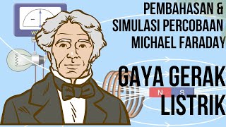 Simulasi dan Penjelasan Percobaan Gaya Gerak Listrik GGL  Induksi Elektromagnetik Michael Faraday [upl. by Eehtomit]