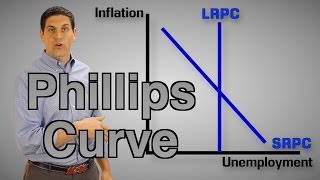 The Phillips Curve Macro Review  Macro Topic 52 [upl. by Eliam]