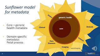 Developments in Health RIs Metadata standards [upl. by Reginald]