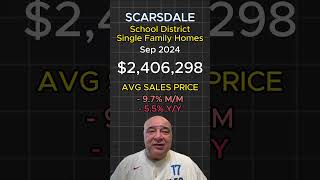 Scarsdale Market Recap for Sep 2024 [upl. by Ateekal692]