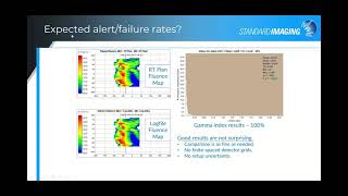 Complete QA during Plan Delivery [upl. by Roots]