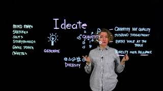 3 Design Thinking Ideate [upl. by Alywt]