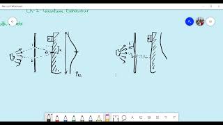 Richard Feynman Lectures on Physics Vol 3 Chapter 1 Introduction to Quantum Mechanics Lecture 12 [upl. by Norrabal]