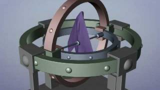 Euler gimbal lock Explained [upl. by Kary]