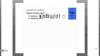 Introduction to Ions Part 04  Formation of Cations [upl. by Eeimaj]