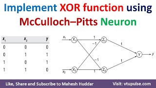 6 Implement XOR function using McCulloch–Pitts neuron Soft Computing Machine Learning Mahesh Huddar [upl. by Hairakcaz]