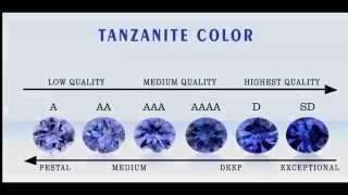 Tanzanite Color Quality of Gemstone [upl. by Arodnahs]