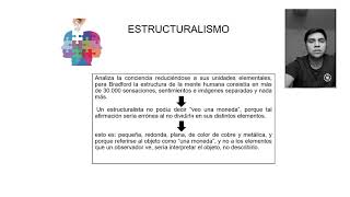 Introducción a la psicología  Estructuralismo [upl. by Zanlog739]