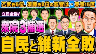 衆院3補選で自民と維新全敗、乙武氏5位、須藤氏2位の影響は  20240429 [upl. by Piefer]