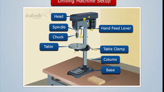 Working of Drilling Machine  Manufacturing Processes [upl. by Hahseram263]