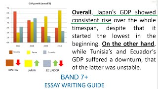 IELTS Writing Task 1  Bar Chart Indonesian Language  Bahasa Version [upl. by Linson]