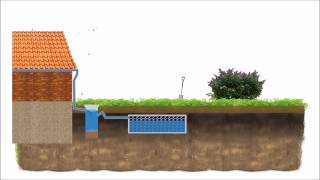 Opsamling af regnvand via en faskine [upl. by Dorsman]