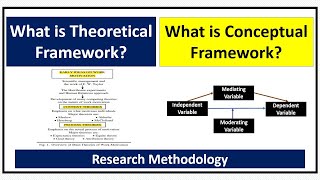 What is Conceptual Framework and Theoretical Framework [upl. by Uzziel]