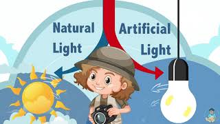 Light Source Natural vs Artificial Light Source [upl. by Padriac275]