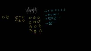 History of Numbers  Tally Marks  تاريخ الأعداد  النظام الأحادي [upl. by Itisahc660]