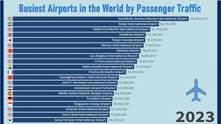 The Worlds Busiest Airport By Passengers Traffic [upl. by Airdnekal]